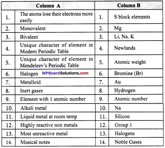MP Board Class 10th Science Solutions Chapter 5 Periodic Classification of Elements 2