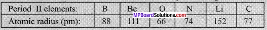 MP Board Class 10th Science Solutions Chapter 5 Periodic Classification of Elements 6