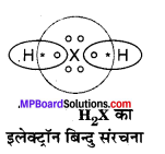 MP Board Class 10th Science Solutions Chapter 5 तत्वों का आवर्त वर्गीकरण 6
