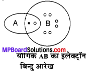 MP Board Class 10th Science Solutions Chapter 5 तत्वों का आवर्त वर्गीकरण 9