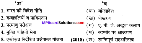 MP Board Class 10th Social Science Solutions Chapter 11 स्वातंत्र्योत्तर भारत की प्रमुख घटनाएँ 1