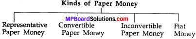 MP Board Class 10th Social Science Solutions Chapter 17 Money and Finance System img 2