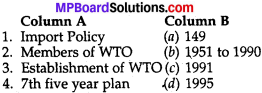 MP Board Class 10th Social Science Solutions Chapter 21 Globalisation img 1