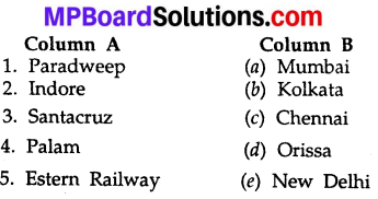 Mp Board Class 10th Social Science Chapter 9