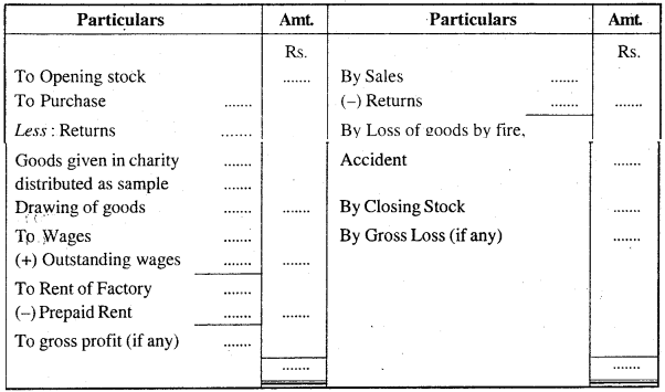 MP Board Class 11th Accountancy Important Questions Chapter 16 Preparation of Final Accounts of Sole Trade img-1
