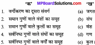 MP Board Class 11th Biology Solutions Chapter 1 जीव जगत -2