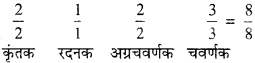 MP Board Class 11th Biology Solutions Chapter 16 पाचन एवं अवशोषण - 11