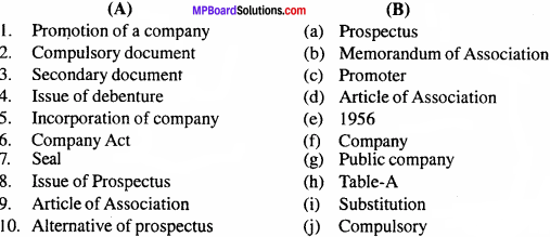MP Board Class 11th Business Studies Important Questions Chapter 2 Forms of Business Organisation 7 - Copy