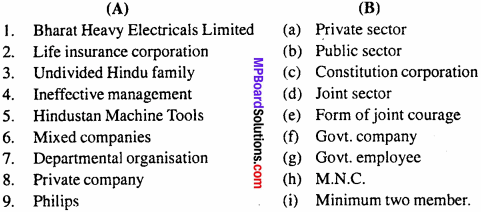 MP Board Class 11th Business Studies Important Questions Chapter 3 Private, Public and Global Enterprises 2