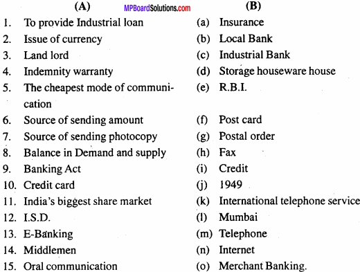 MP Board Class 11th Business Studies Important Questions Chapter 4 Business Services 1