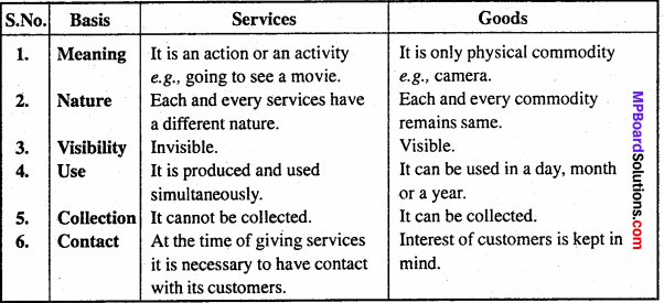 MP Board Class 11th Business Studies Important Questions Chapter 4 Business Services 9
