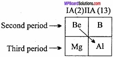 MP Board Class 11th Chemistry Important Questions Chapter 11 p - Block Elements img 48
