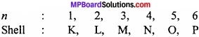 MP Board Class 11th Chemistry Important Questions Chapter 2 Structure of Atom img 16