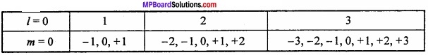 MP Board Class 11th Chemistry Important Questions Chapter 2 Structure of Atom img 18