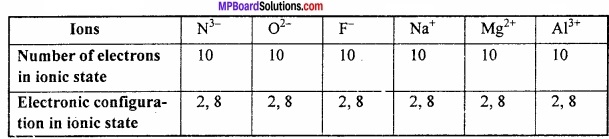 MP Board Class 11th Chemistry Important Questions Chapter 2 Structure of Atom img 5