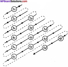 MP Board Class 11th Chemistry Important Questions Chapter 2 Structure of Atom img 8