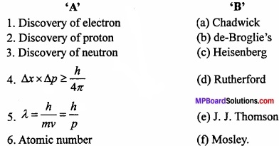 MP Board Class 11th Chemistry Important Questions Chapter 2 Structure of Atom img luc