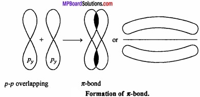 MP Board Class 11th Chemistry Important Questions Chapter 4 Chemical Bonding and Molecular Structure img 12