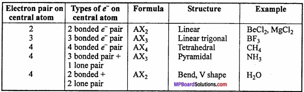 MP Board Class 11th Chemistry Important Questions Chapter 4 Chemical Bonding and Molecular Structure img 26
