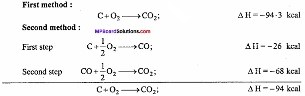 MP Board Class 11th Chemistry Important Questions Chapter 6 Thermodynamics img 6
