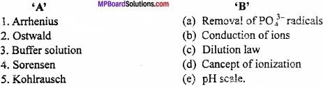 MP Board Class 11th Chemistry Important Questions Chapter 7 Equilibrium img 2