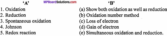 MP Board Class 11th Chemistry Important Questions Chapter 8 Redox Reactions img 1