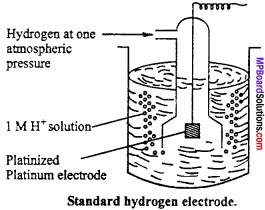 MP Board Class 11th Chemistry Important Questions Chapter 8 Redox Reactions img 13