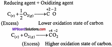 MP Board Class 11th Chemistry Important Questions Chapter 8 Redox Reactions img 20