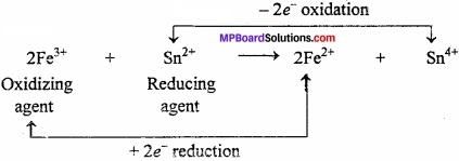 MP Board Class 11th Chemistry Important Questions Chapter 8 Redox Reactions img 4