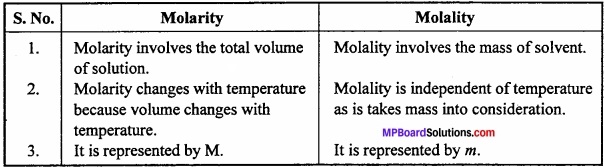 MP Board Class 11th Chemistry Important Questions Unit 1 Some Basic Concepts of Chemistry image 14