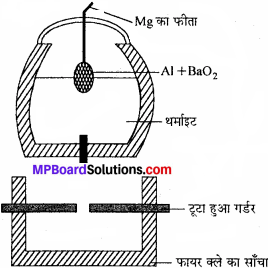 MP Board Class 11th Chemistry Solutions Chapter 11 p-ब्लॉक तत्त्व - 71