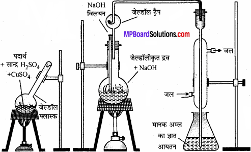 MP Board Class 11th Chemistry Solutions Chapter 12 कार्बनिक रसायनकुछ आधारभूत सिद्धान्त तथा तकनीकें - 119