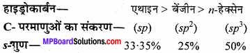MP Board Class 11th Chemistry Solutions Chapter 13 हाइड्रोकार्बन - 32