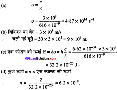 MP Board Class 11th Chemistry Solutions Chapter 2 परमाणु की संरचना - 20
