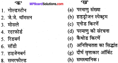 MP Board Class 11th Chemistry Solutions Chapter 2 परमाणु की संरचना - 33