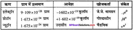 MP Board Class 11th Chemistry Solutions Chapter 2 परमाणु की संरचना - 34