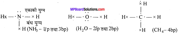 MP Board Class 11th Chemistry Solutions Chapter 4 रासायनिक आबंधन तथा आण्विक संरचना - 62
