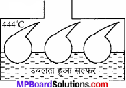 MP Board Class 11th Chemistry Solutions Chapter 7 साम्यावस्था - 114