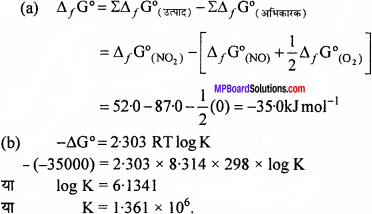 MP Board Class 11th Chemistry Solutions Chapter 7 साम्यावस्था - 20