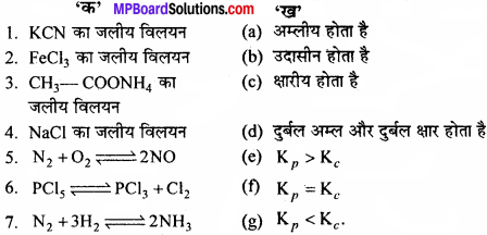 MP Board Class 11th Chemistry Solutions Chapter 7 साम्यावस्था - 28