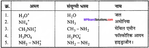 MP Board Class 11th Chemistry Solutions Chapter 7 साम्यावस्था - 79