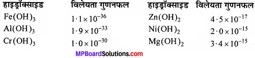 MP Board Class 11th Chemistry Solutions Chapter 7 साम्यावस्था - 93