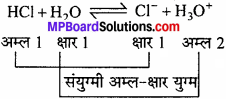 MP Board Class 11th Chemistry Solutions Chapter 7 साम्यावस्था - 94