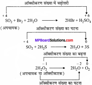 MP Board Class 11th Chemistry Solutions Chapter 8 अपचयोपचय अभिक्रियाएँ - 16