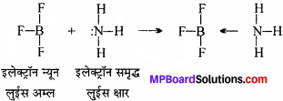 MP Board Class 11th Chemistry Solutions Chapter 9 हाइड्रोजन - 10