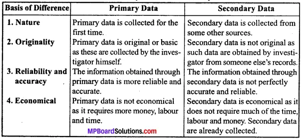 MP Board Class 11th Economics Important Questions Unit 2 Collection, Organisation and Presentation of Data img 8
