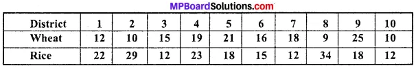 MP Board Class 11th Economics Important Questions Unit 3 Statistical Tools and Interpretation img 33