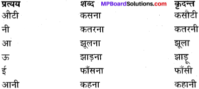 MP Board Class 11th General Hindi व्याकरण प्रत्यय img-2