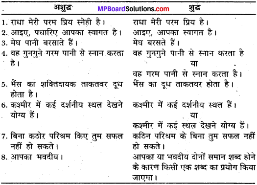 MP Board Class 11th General Hindi व्याकरण वाक्य अशुद्धि संशोधन img-2
