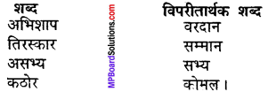 MP Board Class 11th Hindi Makrand Solutions Chapter 14 रुपया तुम्हें खा गया img-2